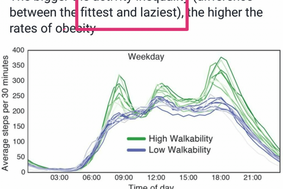 lazy ukactive